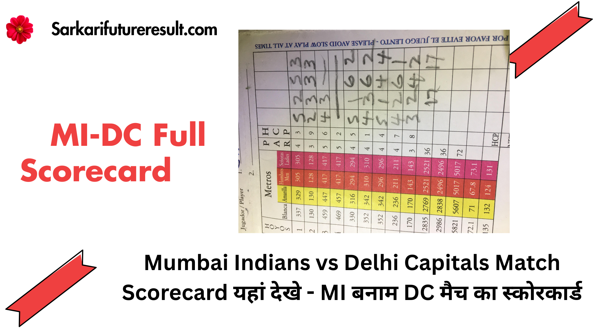 Mumbai Indians vs Delhi Capitals Match Scorecard
