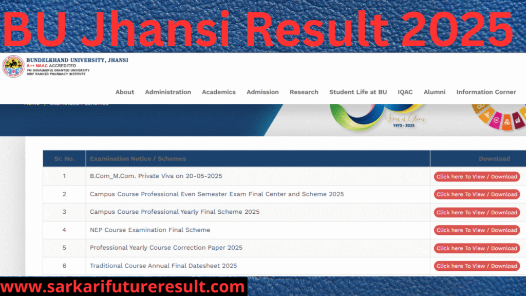 BU Jhansi Result 2025