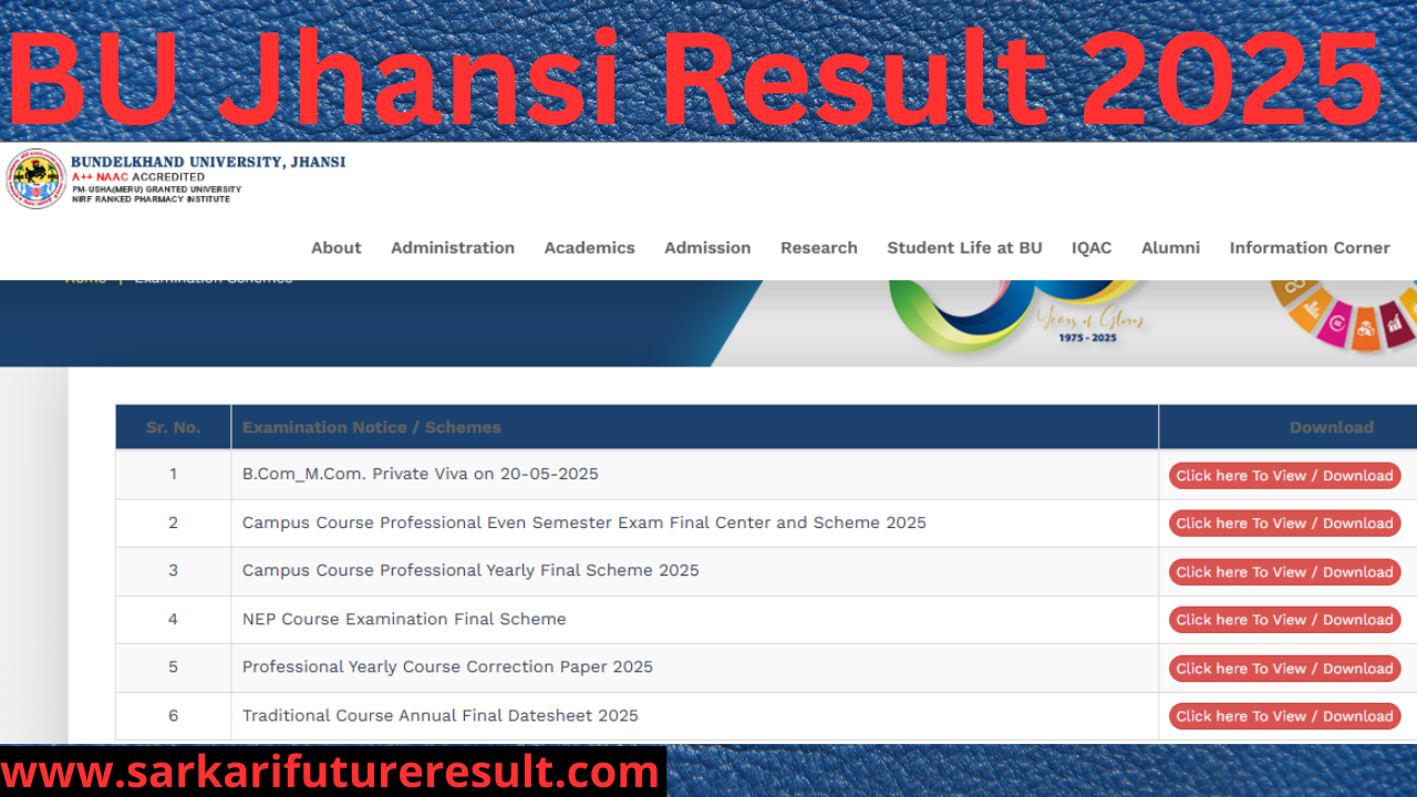 BU Jhansi Result 2025