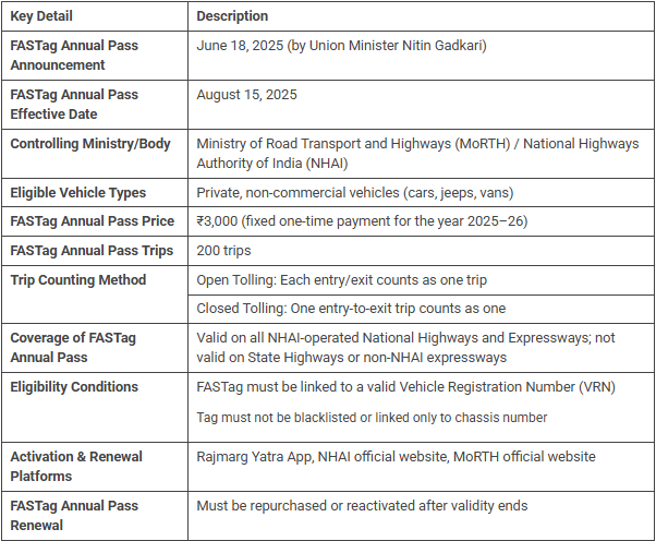 Nitin Gadkari Fastag Annual Pass
