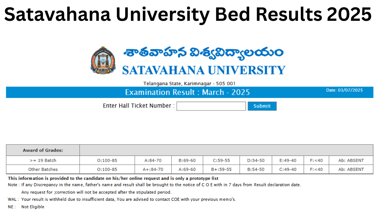 Satavahana University Bed Results 2025